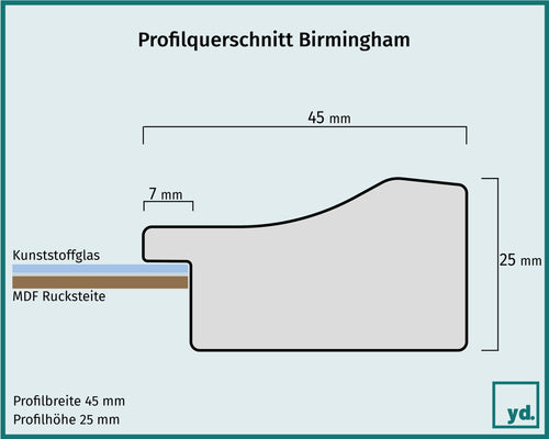 Bilderrahmen Birmingham Detail Querschnitt Zeichnung | Yourdecoration.de