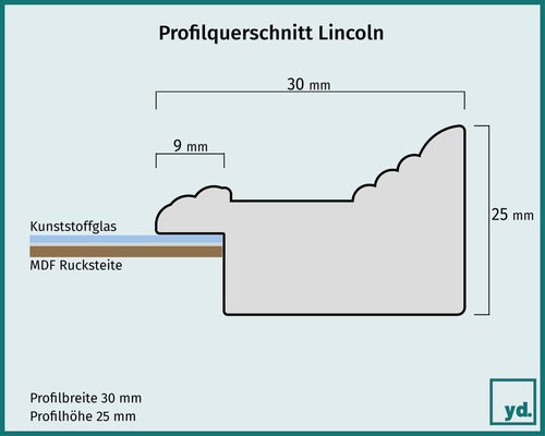 Bilderrahmen Lincoln Detail Querschnitt Zeichnung | Yourdecoration.de