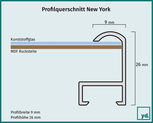 Bilderrahmen New York Detail Querschnitt Zeichnung | Yourdecoration.de