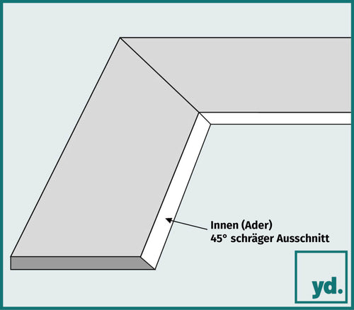 Passe Partout Skizze Querschnitte | Yourdecoration.de