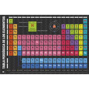 Grupo Erik GPE4081 Periodic Table Of Elements Poster 91,5X61cm | Yourdecoration.de