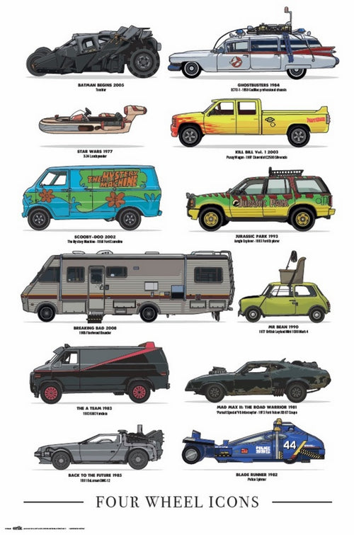 Grupo Erik GPE5459 Four Wheels Icons Poster 61X91,5cm | Yourdecoration.de