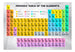 Fototapete - Periodic Table of the Elements - Vliestapete